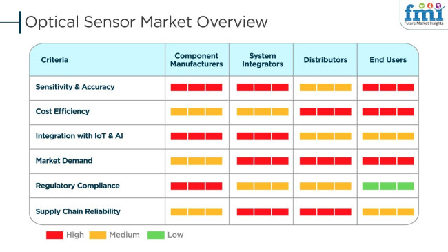 Optical Sensor Market